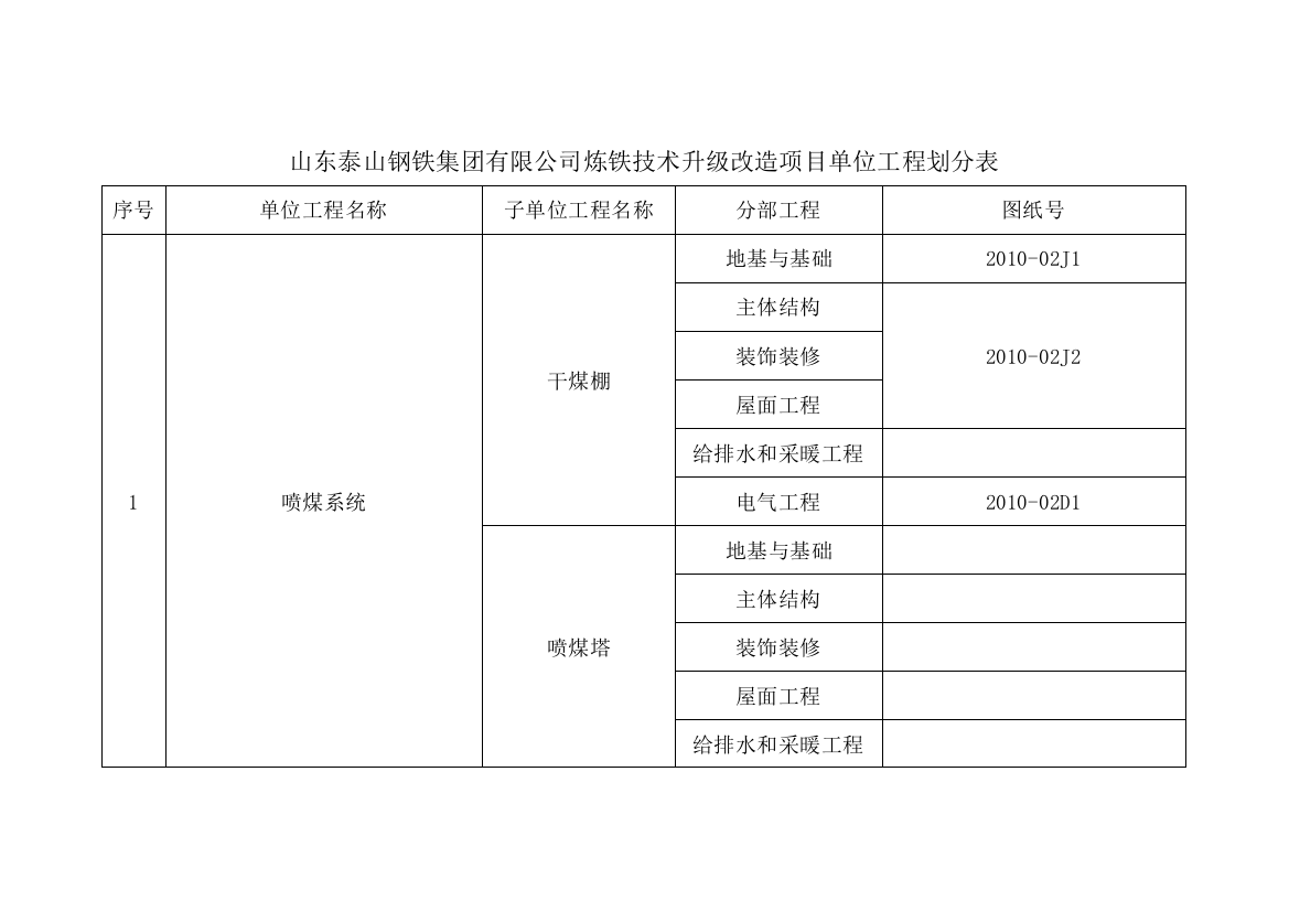 泰钢单位工程划分表