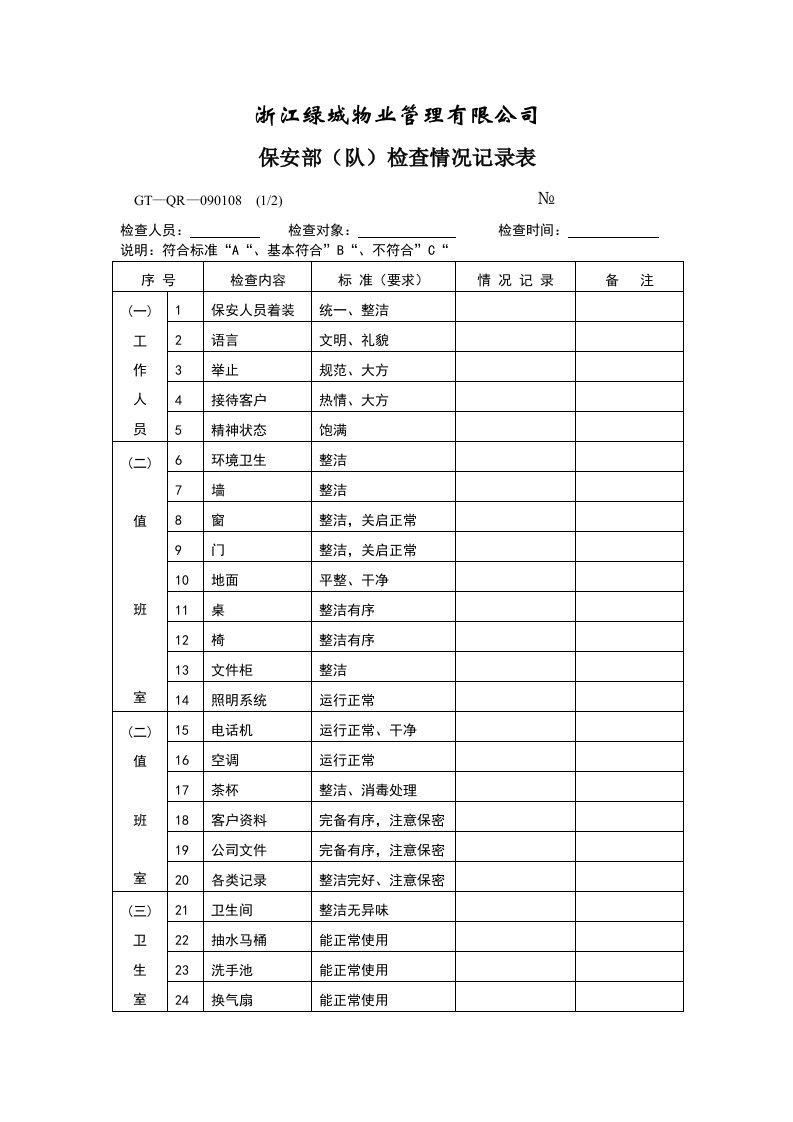 保安部（队）检查情况记录表