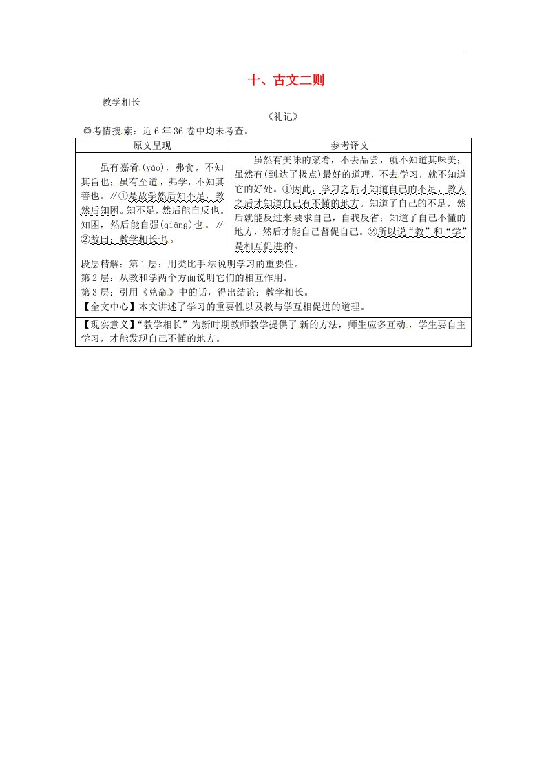 2018湖南省中考语文第二部分古诗文阅读专题一文言文阅读十古文二则教学相长素材语文9