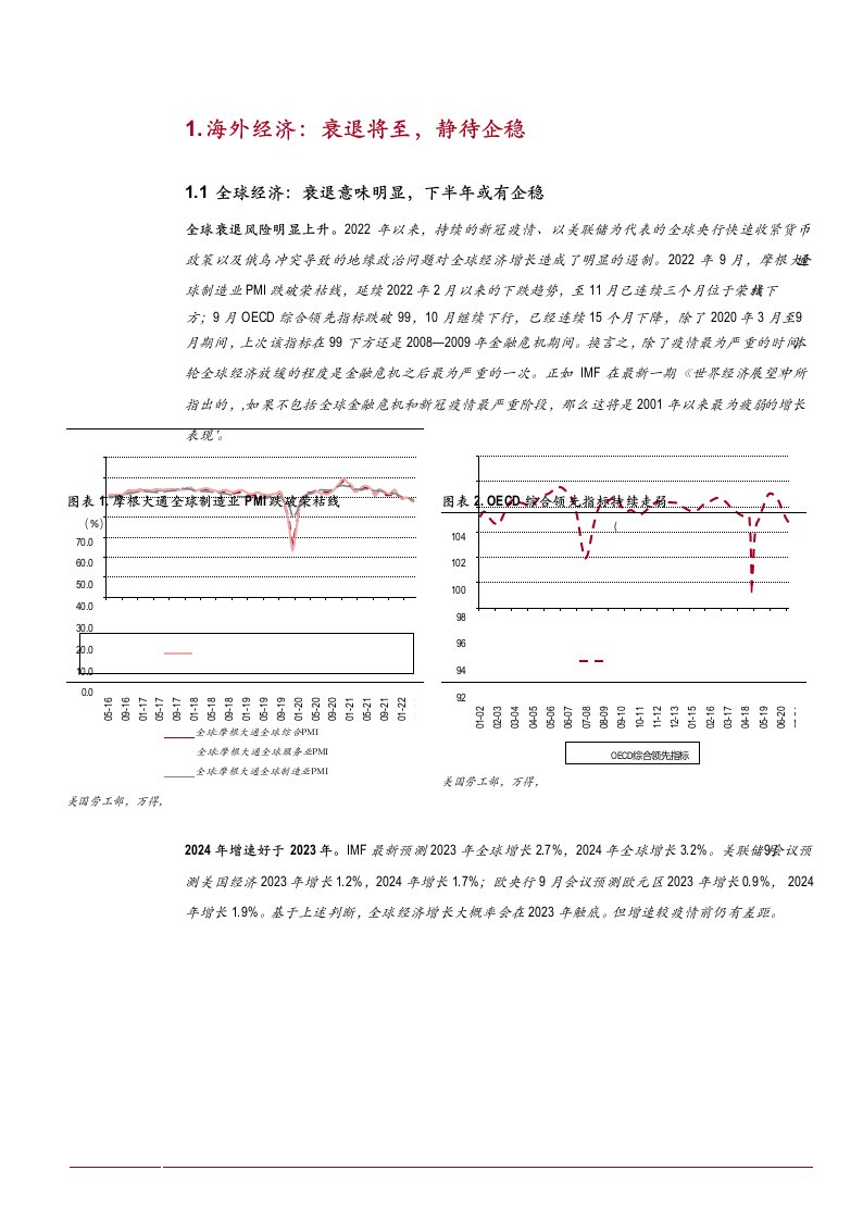 2023年宏观经济与大类资产配置展望