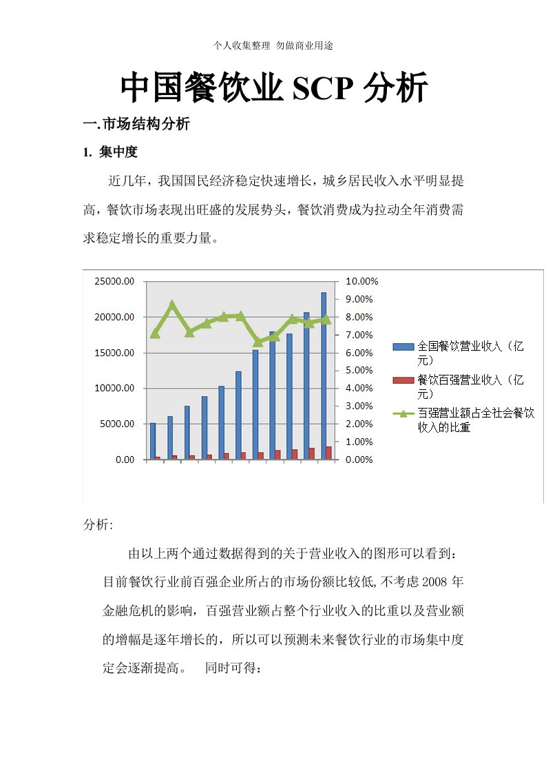 中国餐饮业SCP分析