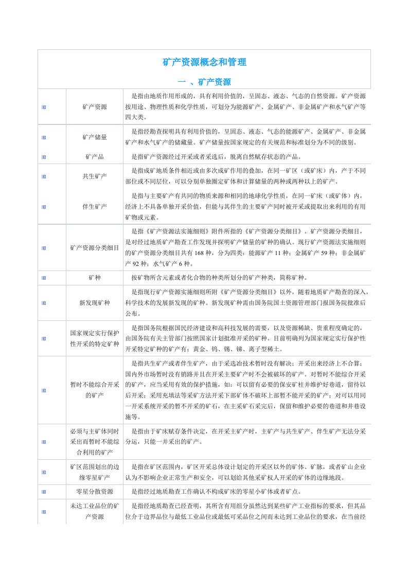 矿产资源概念和管理