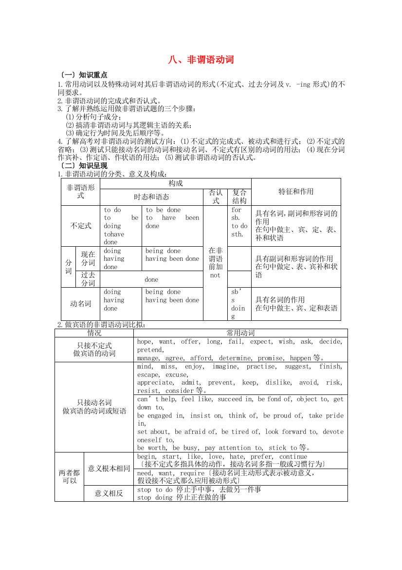 （整理版高中英语）八非谓语动词