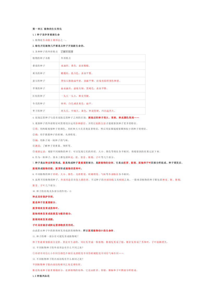 四年级下册科学第1单元知识点公开课