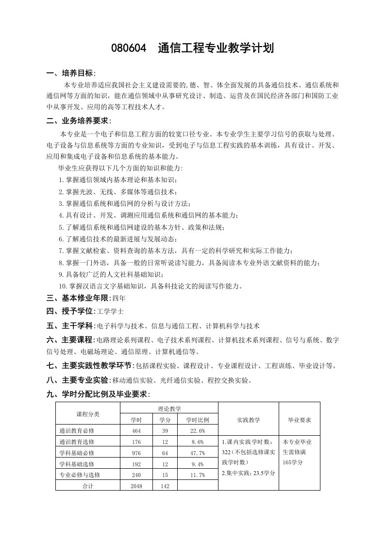 通信工程专业教学计划