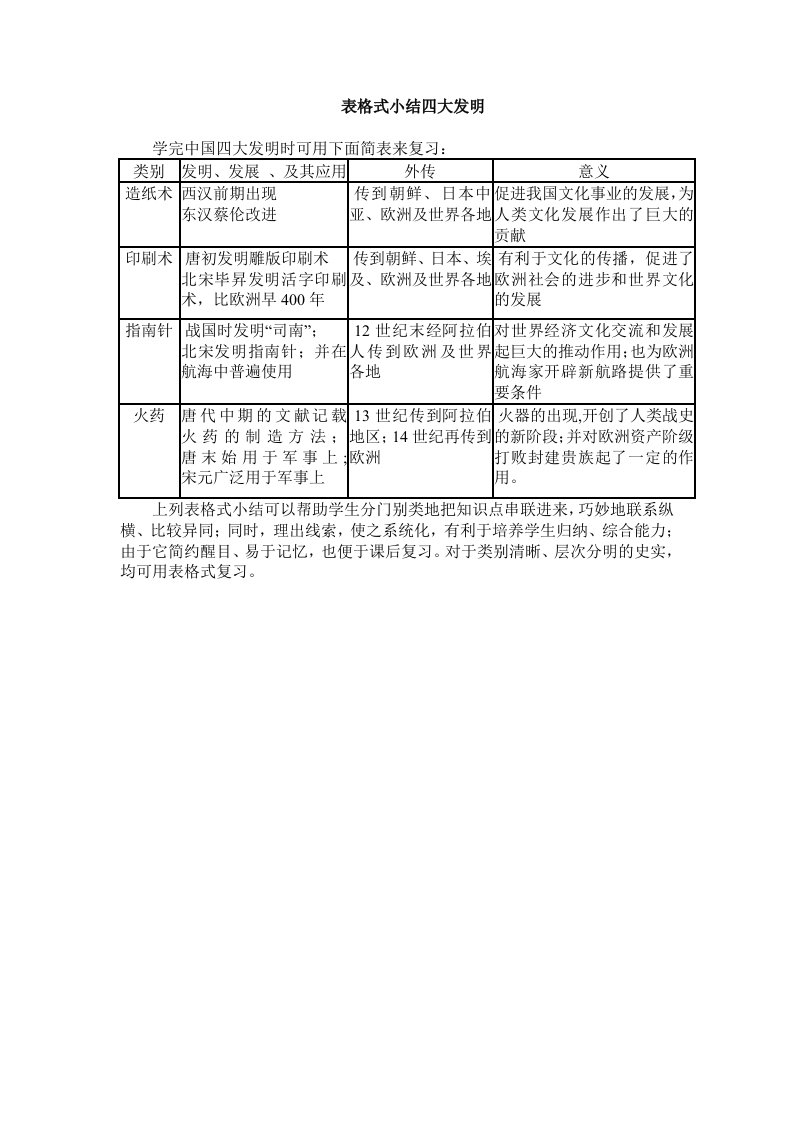 最新表格式小结四大发明