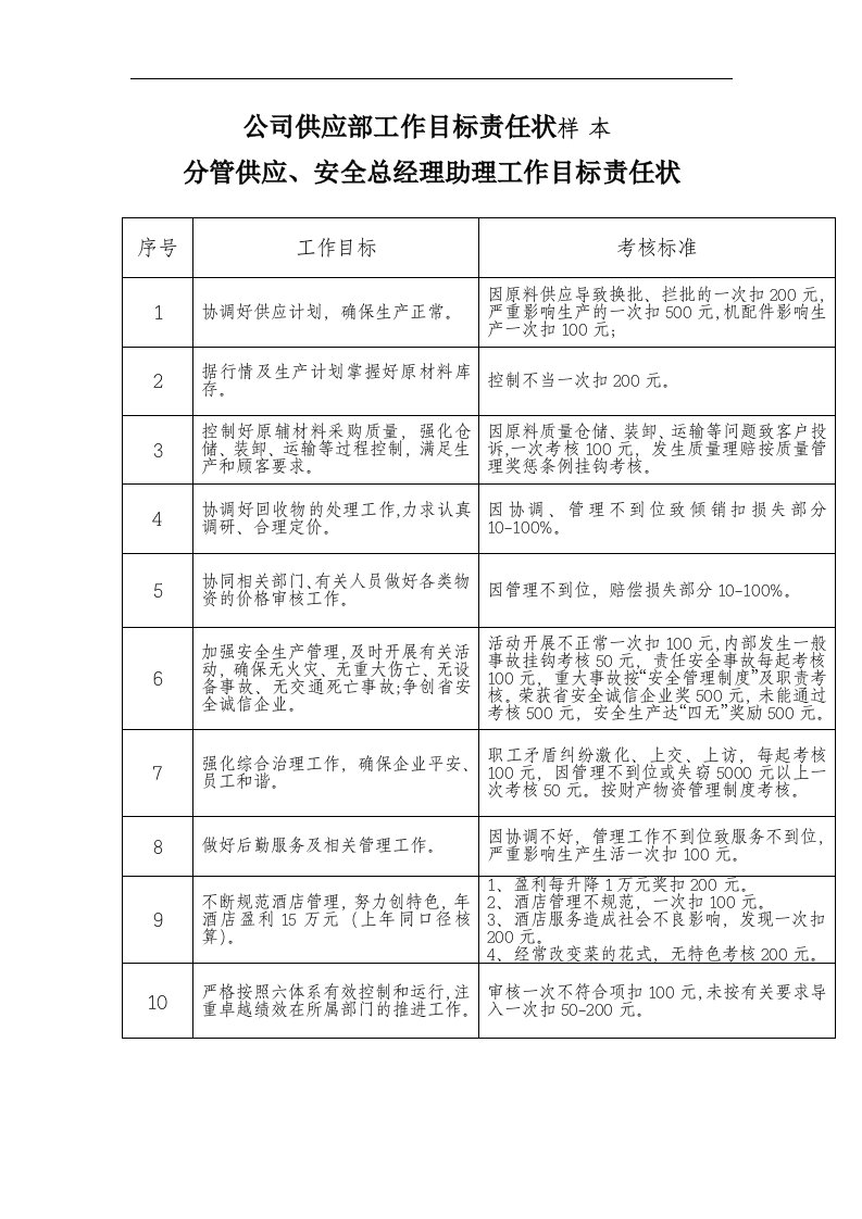 公司供应部工作目标责任状样本