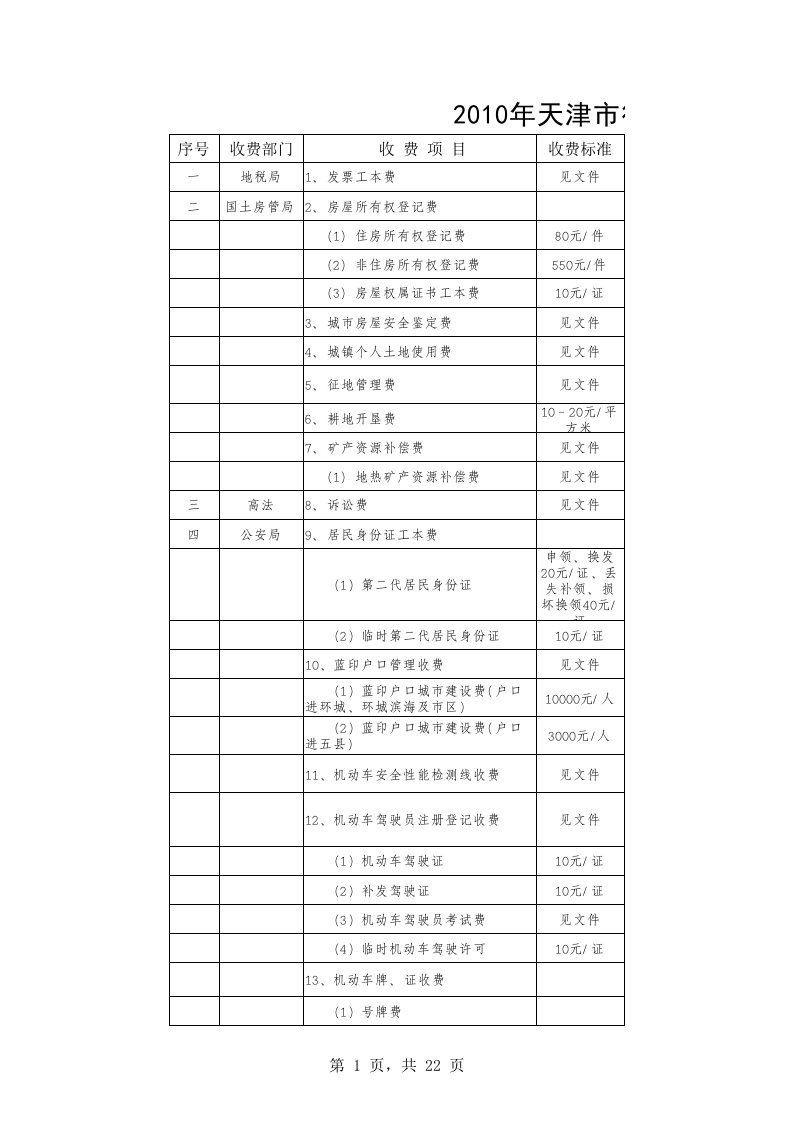 行政总务-天津行政事业性收费