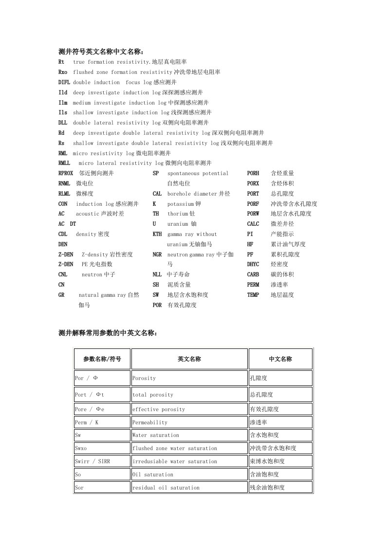 常用测井曲线名称整理