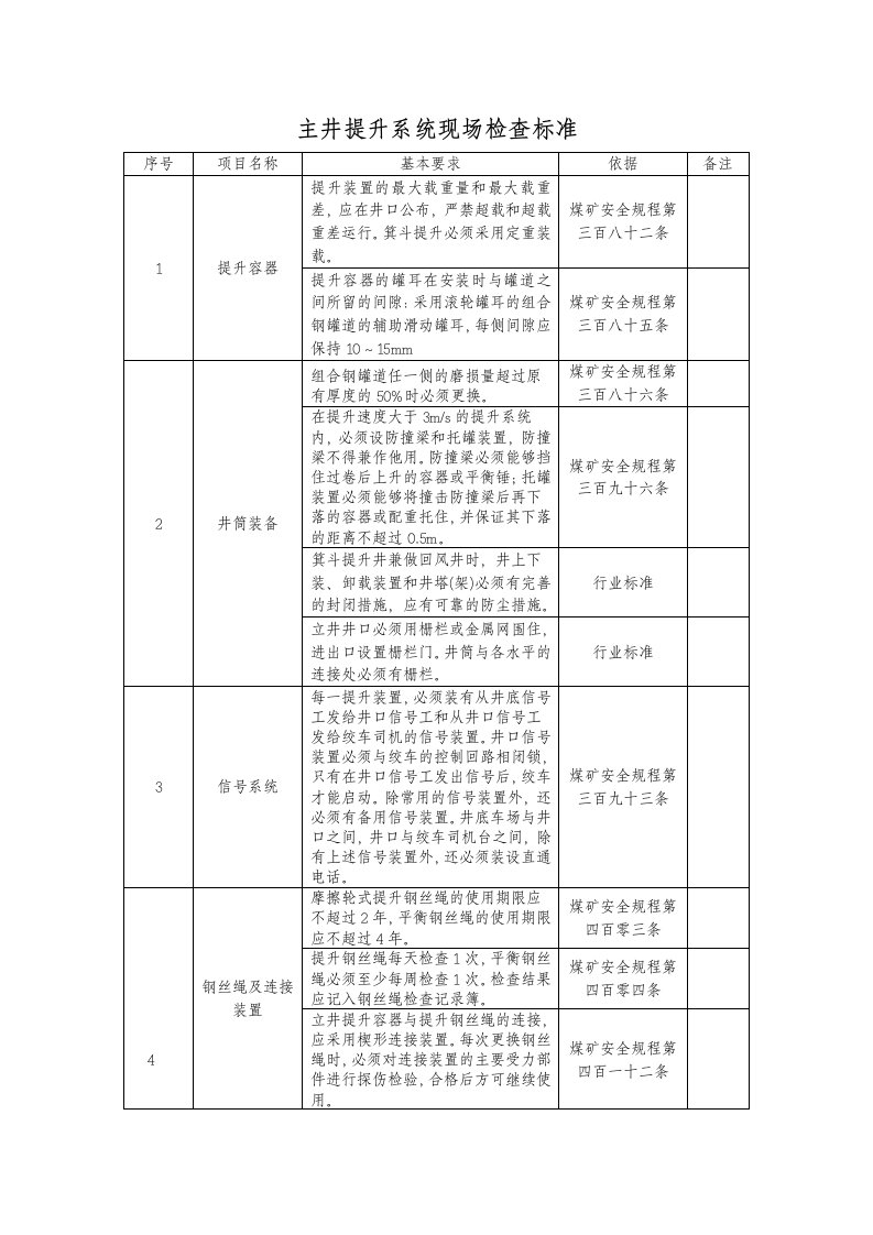 主井提升系统现场检查标准