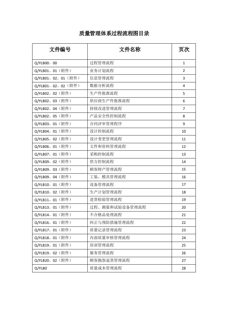 流程管理-质量管理体系过程流程图目录0309