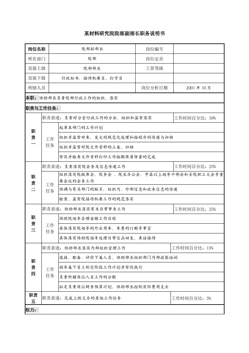 某材料研究院院部副部长职务说明书