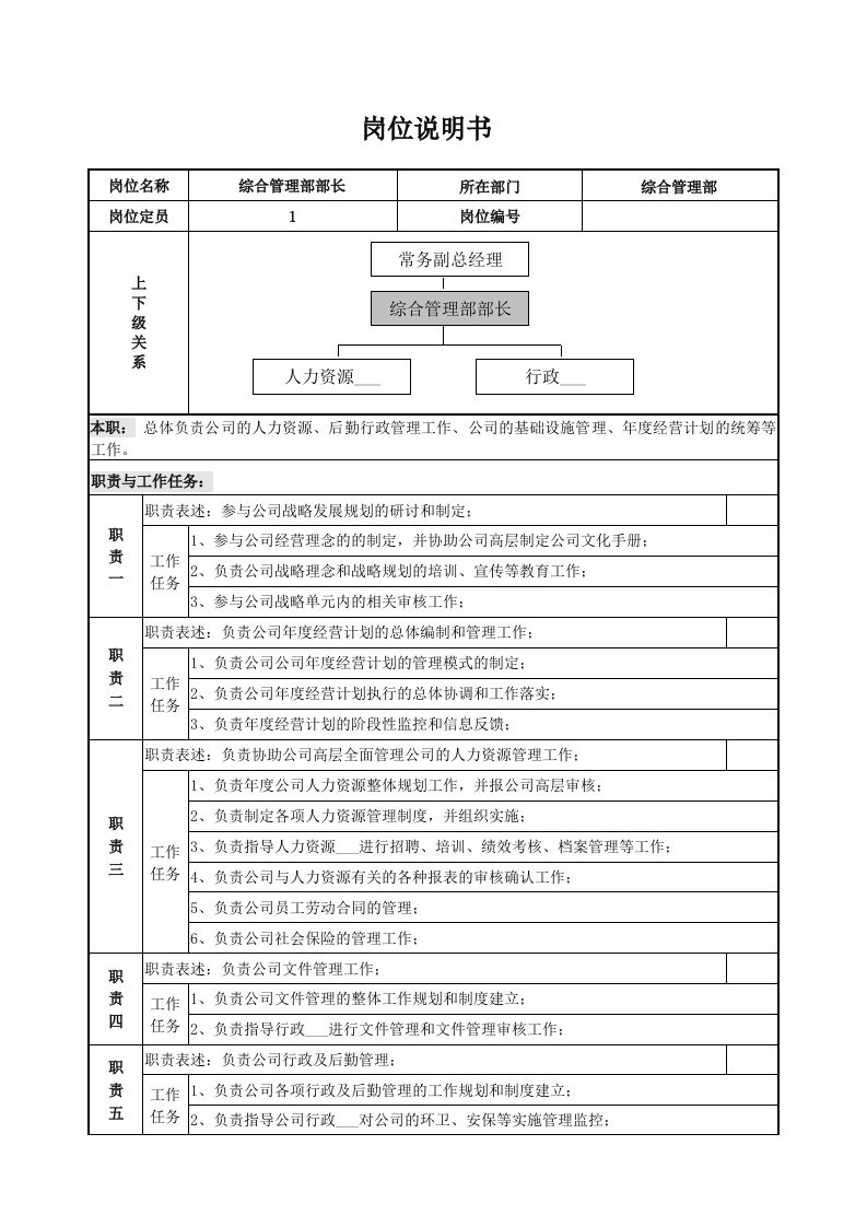 综合管理部部长岗位说明书(模板)