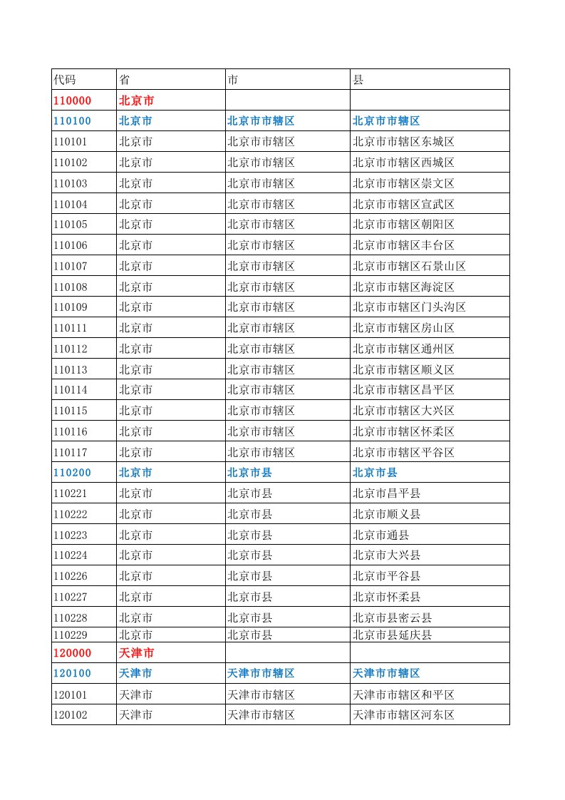 最全最新居民身份证前6位(已整理)（精选）