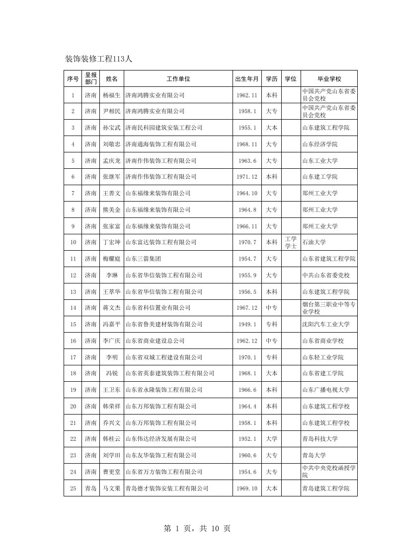 建筑工程管理-装饰装修工程113人