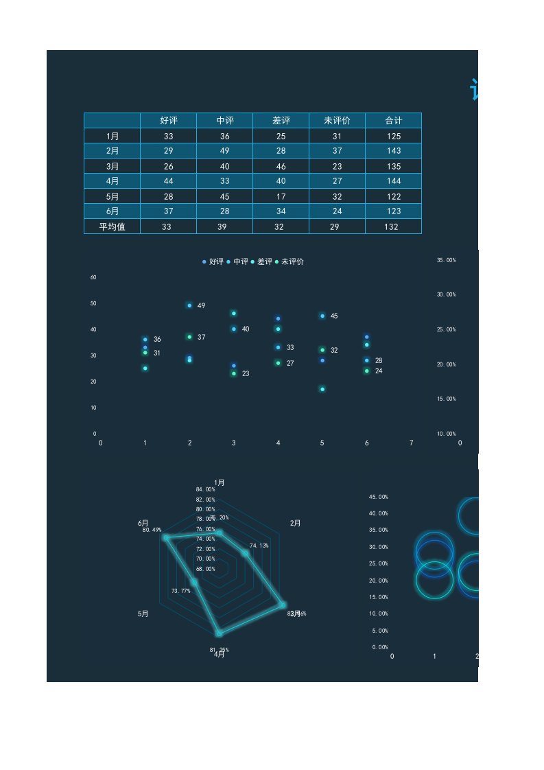 评价活跃度Excel模板