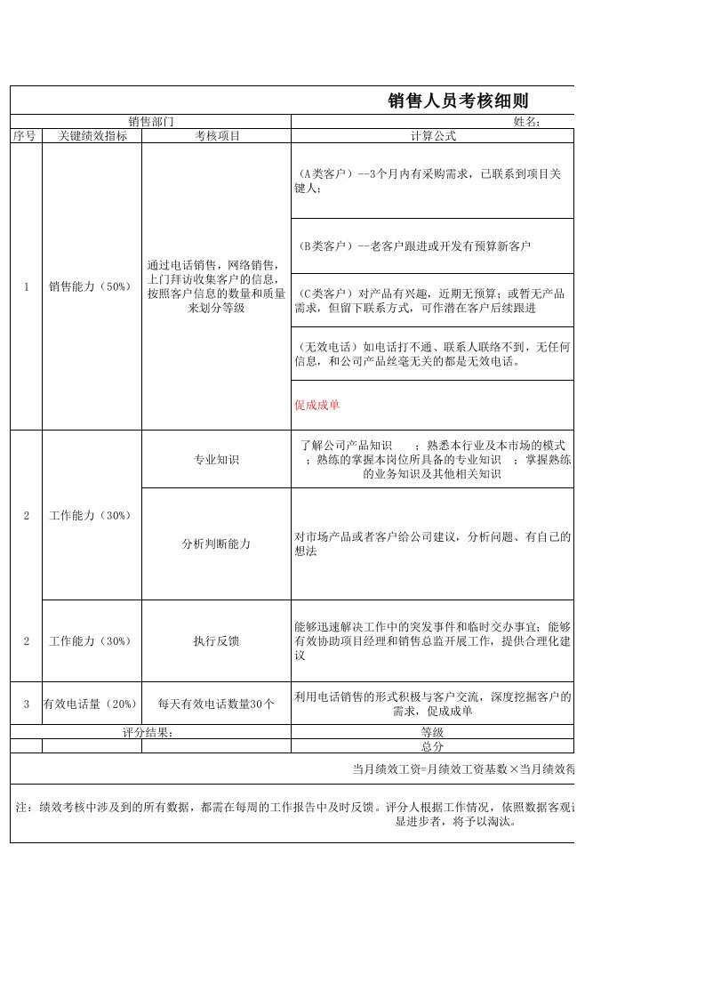 电销人员绩效考核表