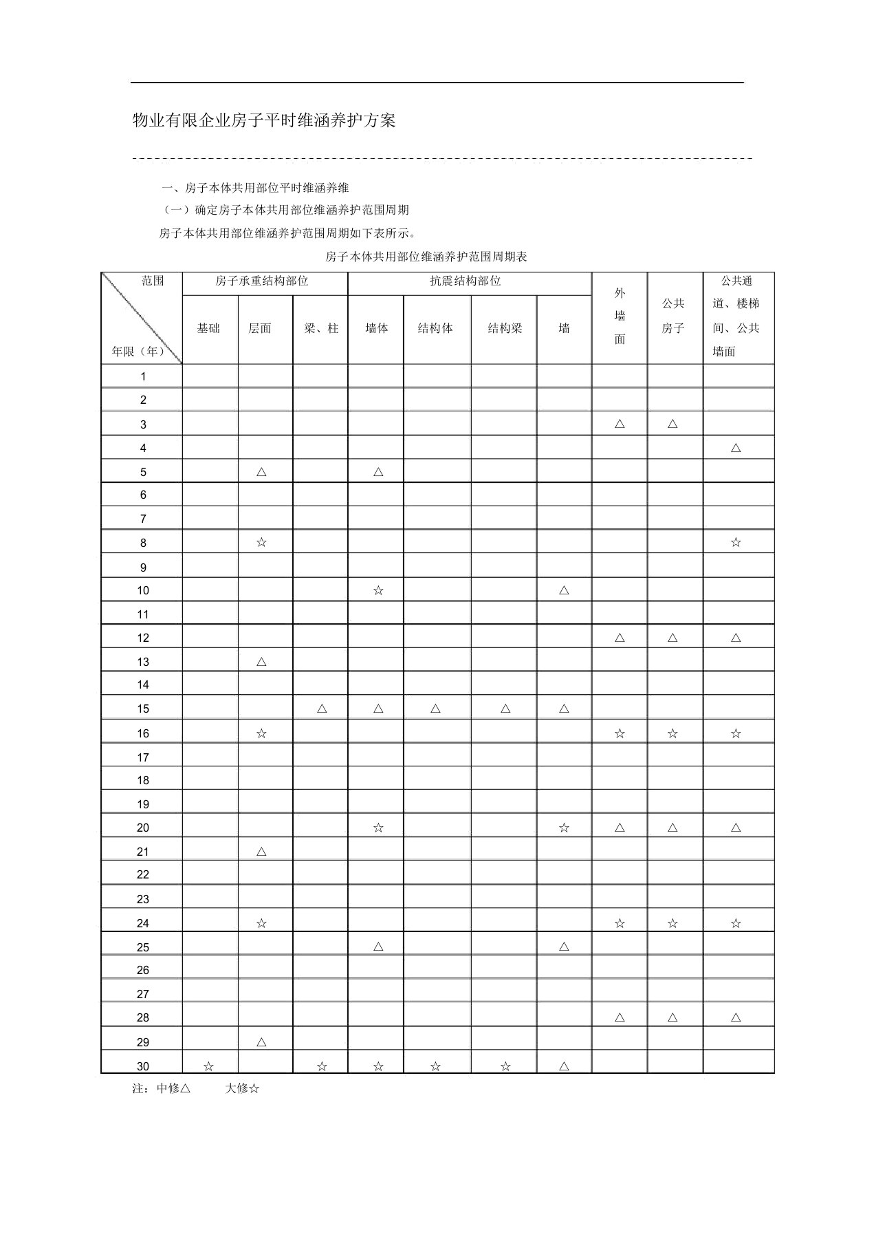 物业有限公司房屋共用部位日常维修养护方案