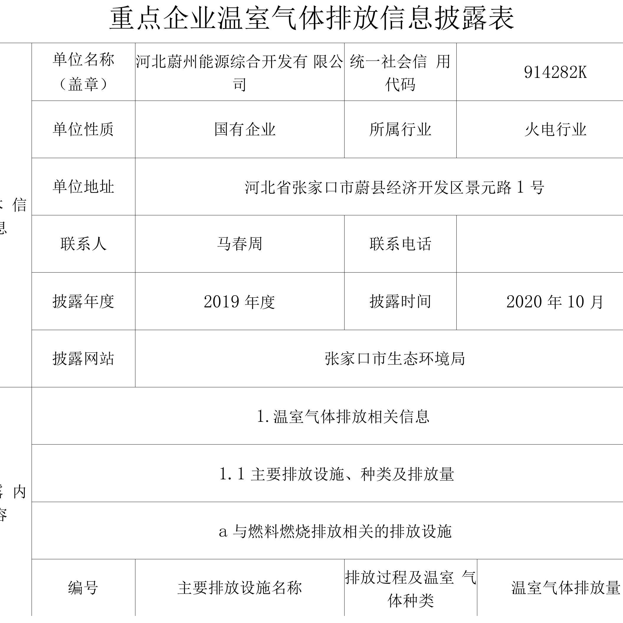 重点企业温室气体排放信息披露表