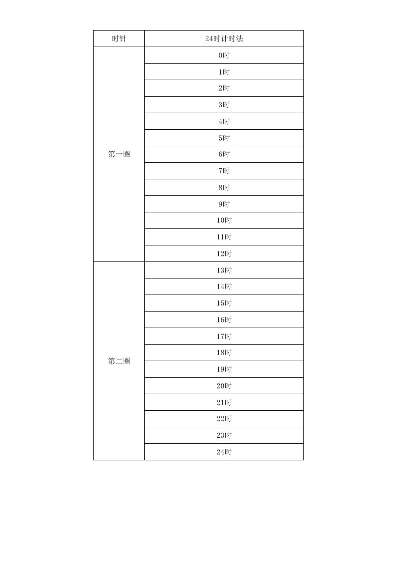 24时计时法与普通计时法对照表(整理好)