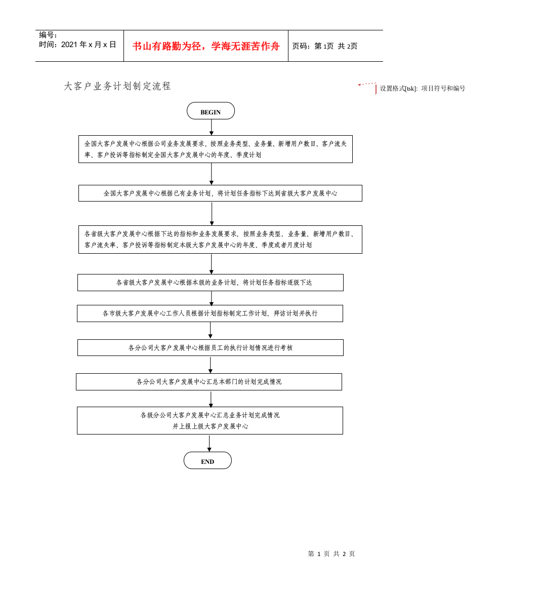 某通讯公司大客户业务计划制定流程