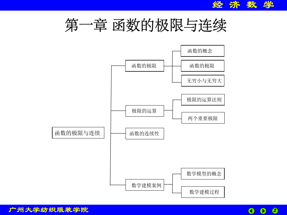 大学经济数学ppt课件