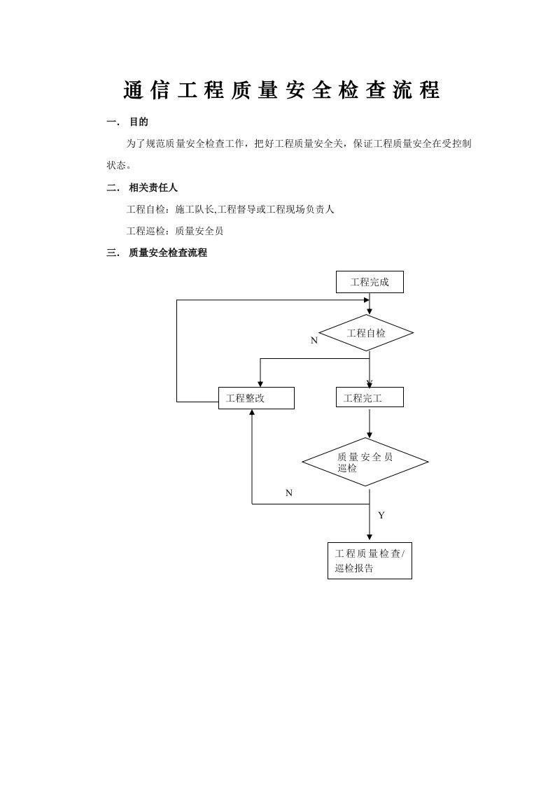 通信工程质量安全检查流程