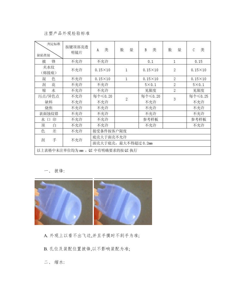 注塑产品外观检验标准