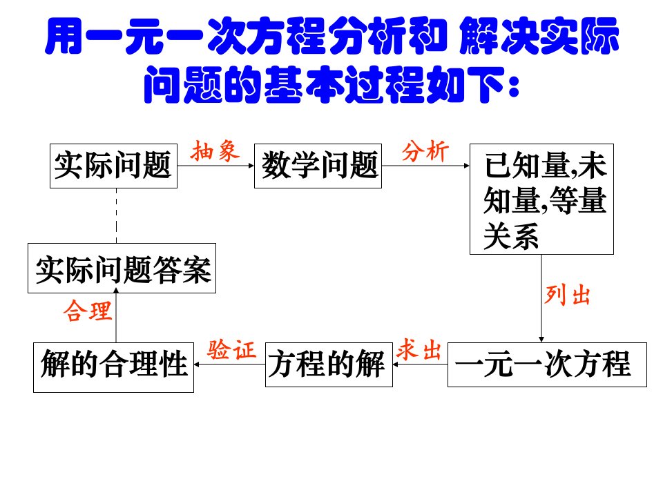 行程问题相遇追击2