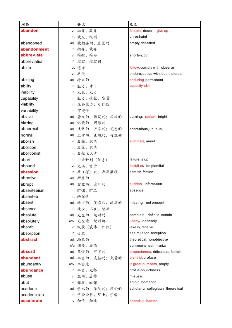 王玉梅托福词汇excel（精选）