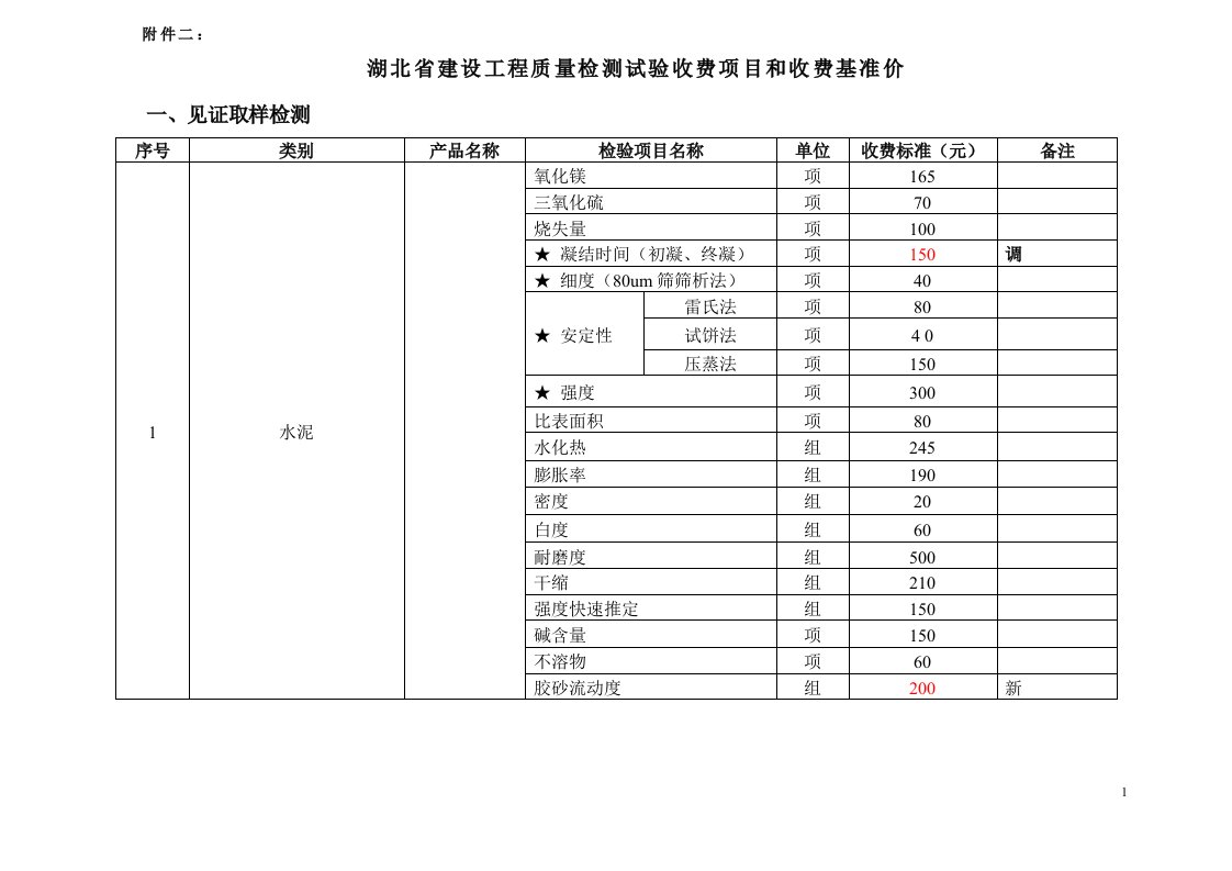 湖北省建设工程质量检测试验收费项目和收费基准