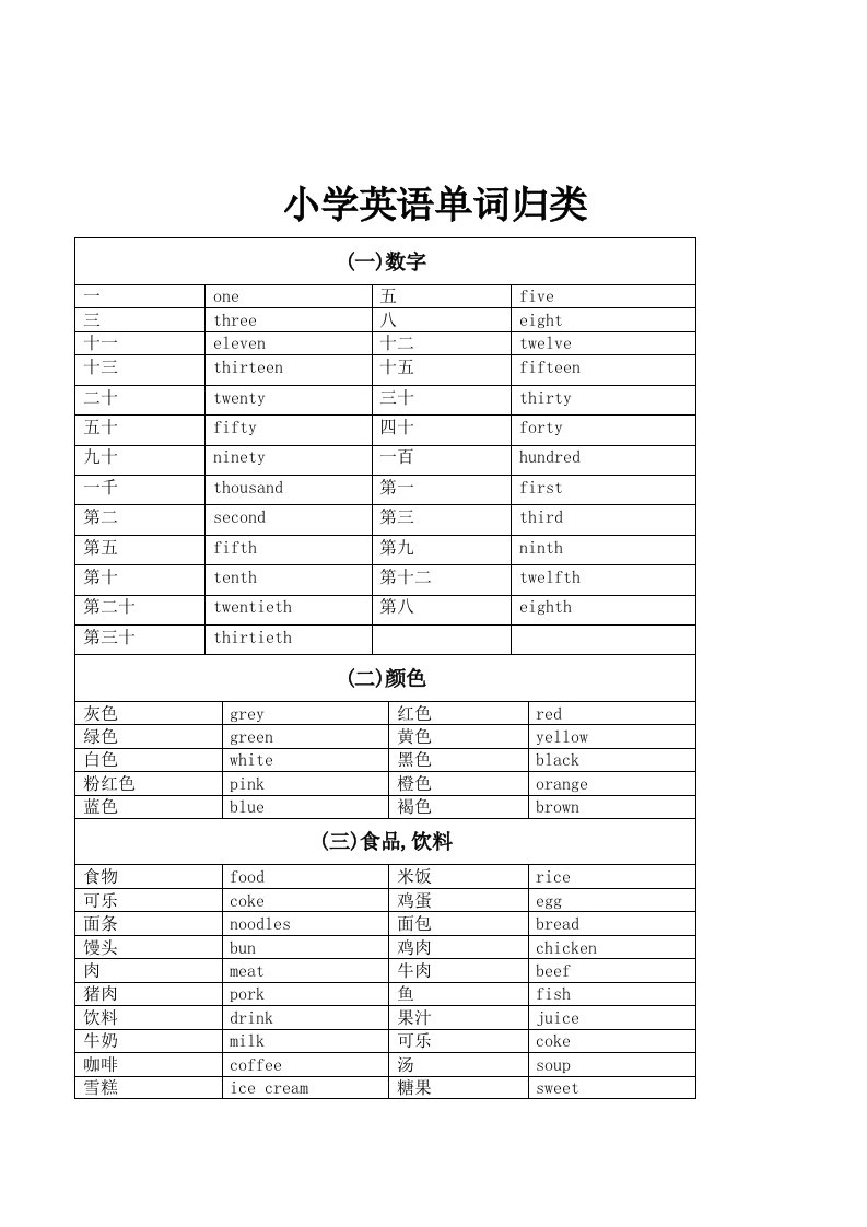 广州版小学单词分类汇总及单词默写表