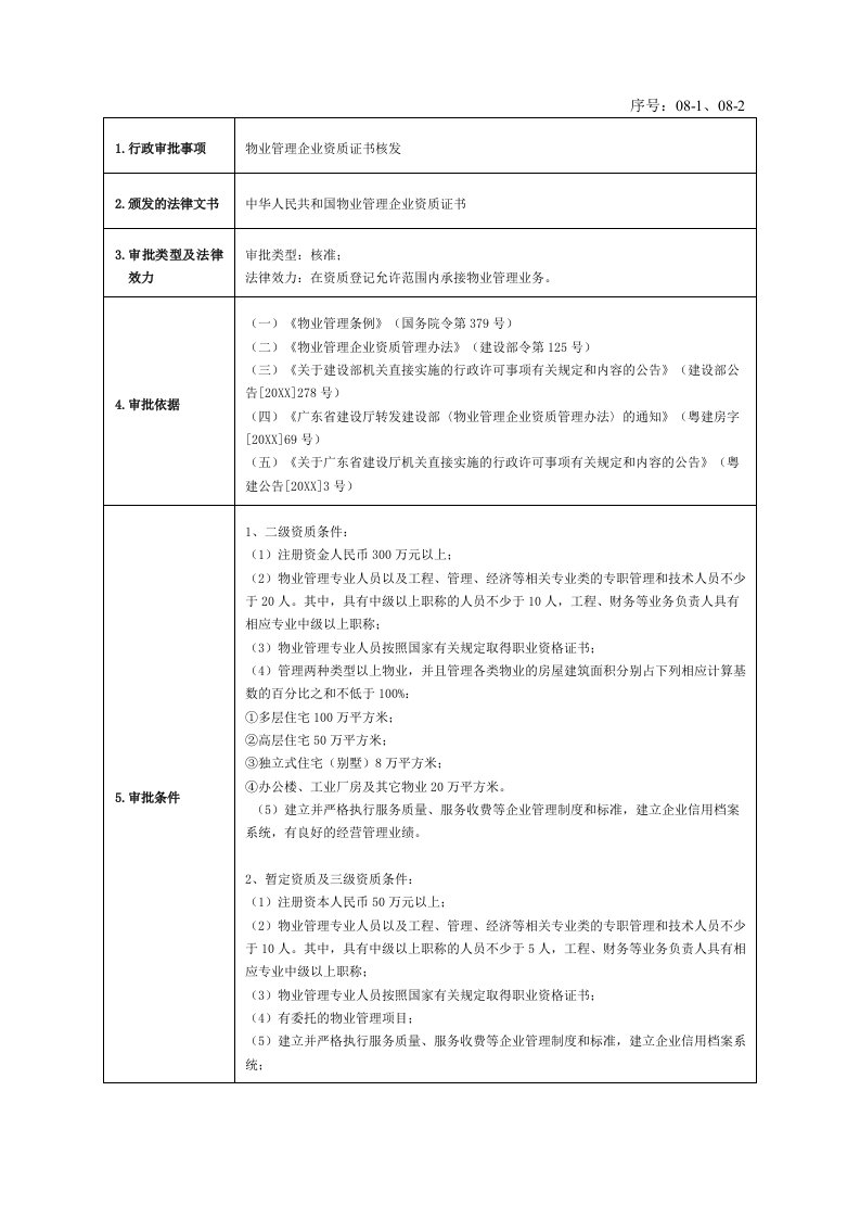 物业管理-081、082物业管理企业资质证书核发