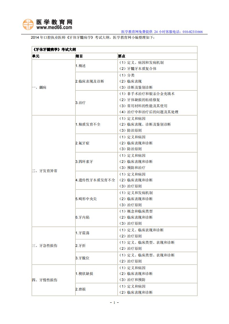 《口腔执业医师考试大纲-牙体牙髓病学》