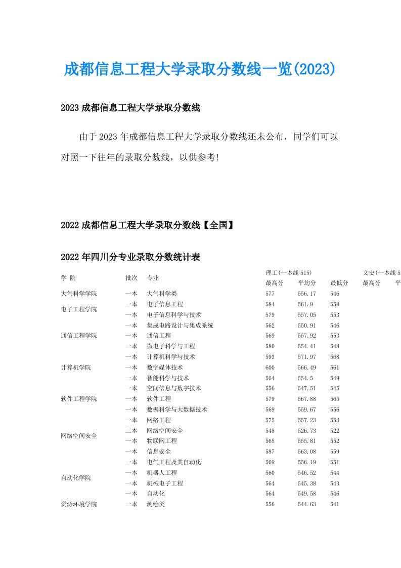 成都信息工程大学录取分数线一览(2023)