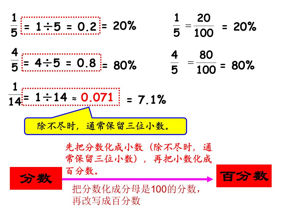 把分数化成百分数