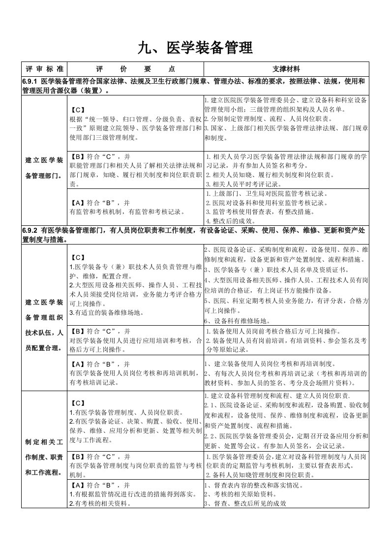 二甲评审医学装备管理支撑材料