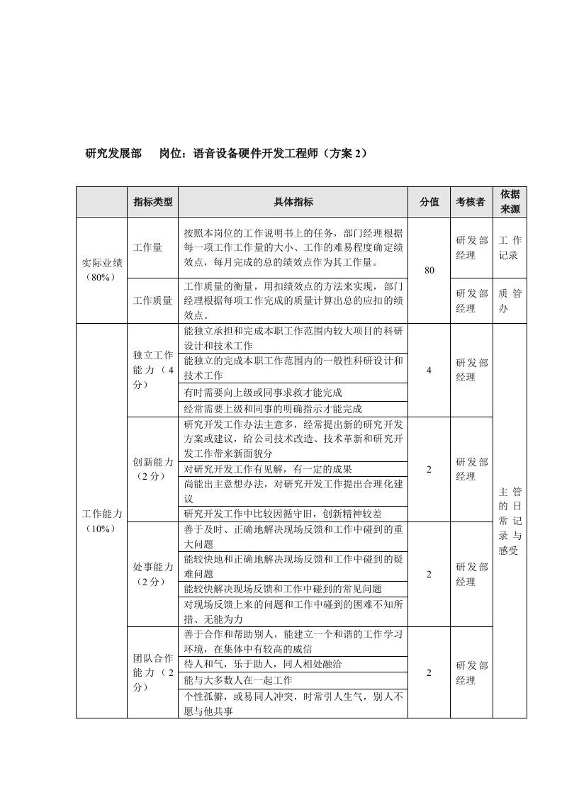 方圆公司研究发展部语音设备硬件开发工程师方案2