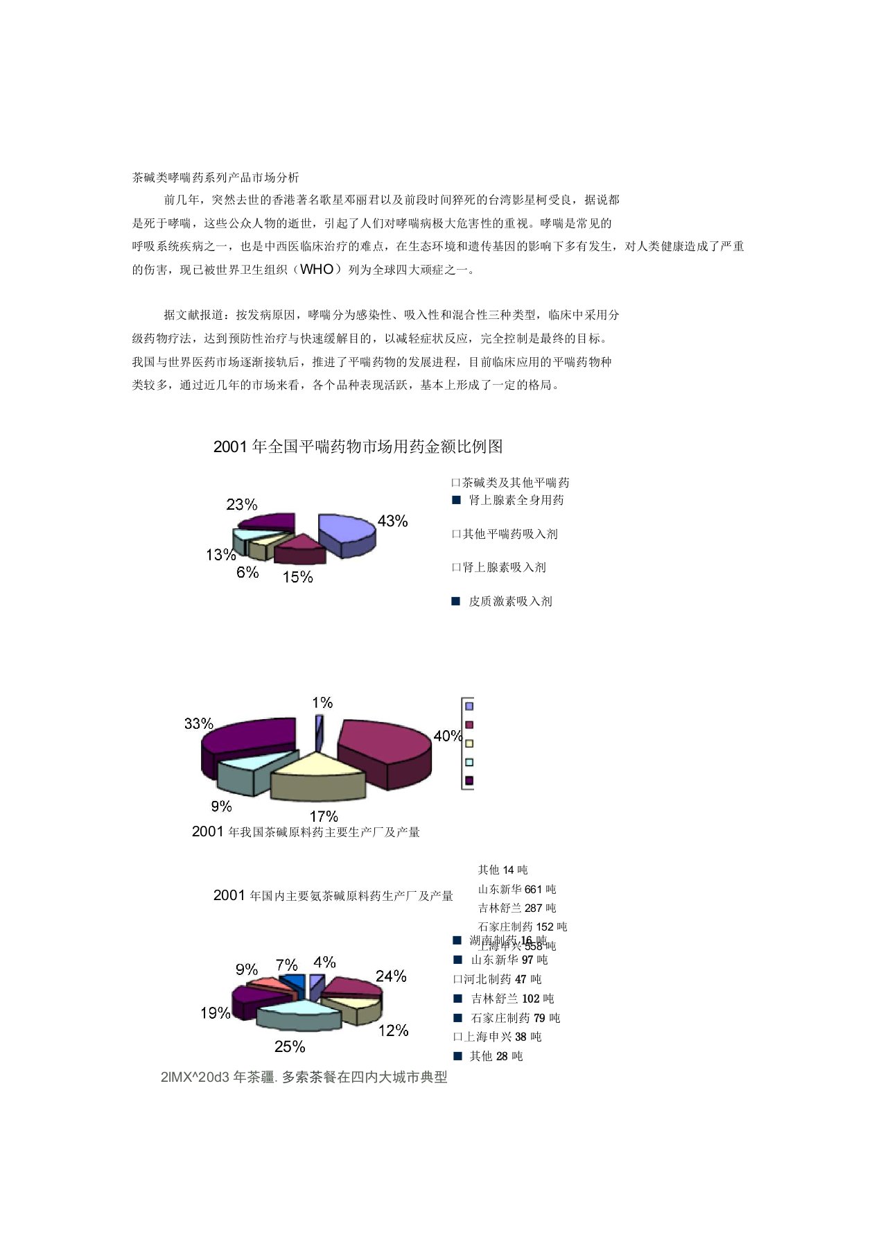 茶碱类哮喘药系列产品市场分析