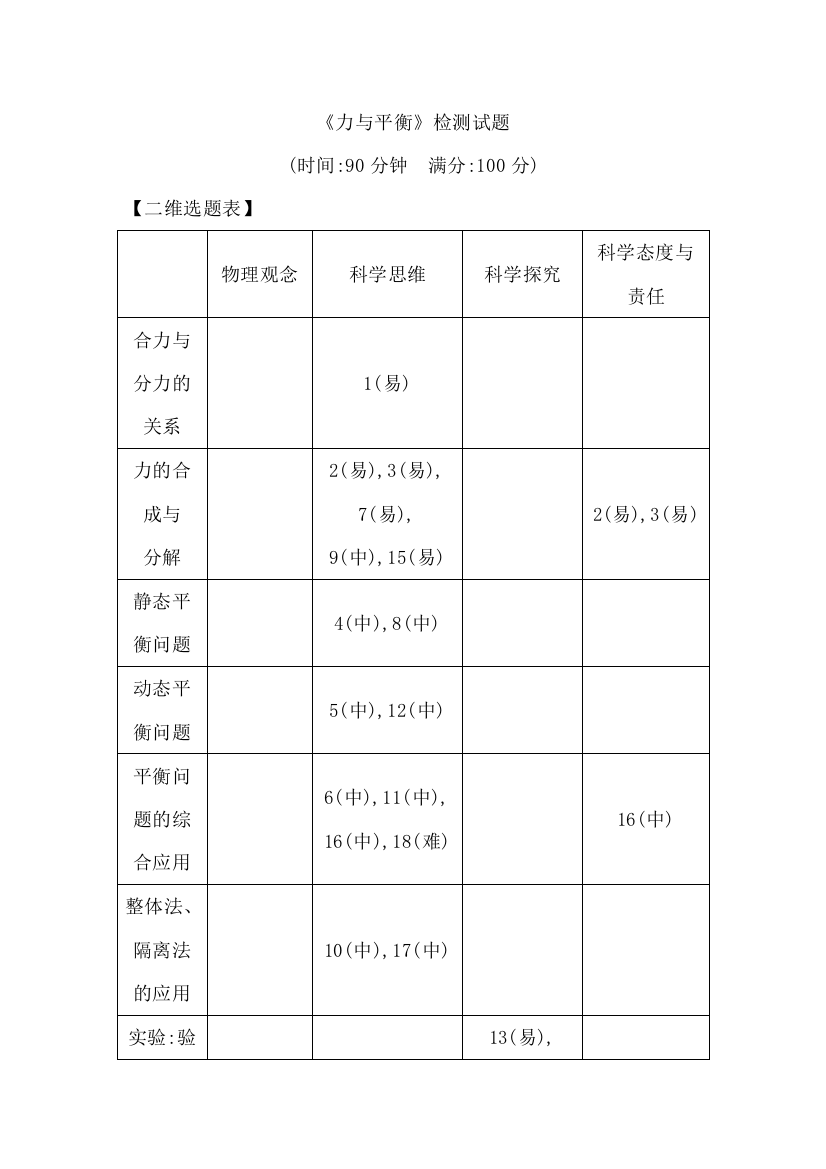 《力与平衡》检测试题