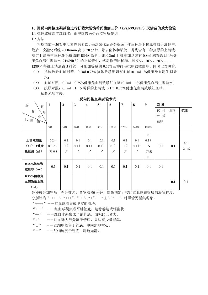 反向间接血凝试验