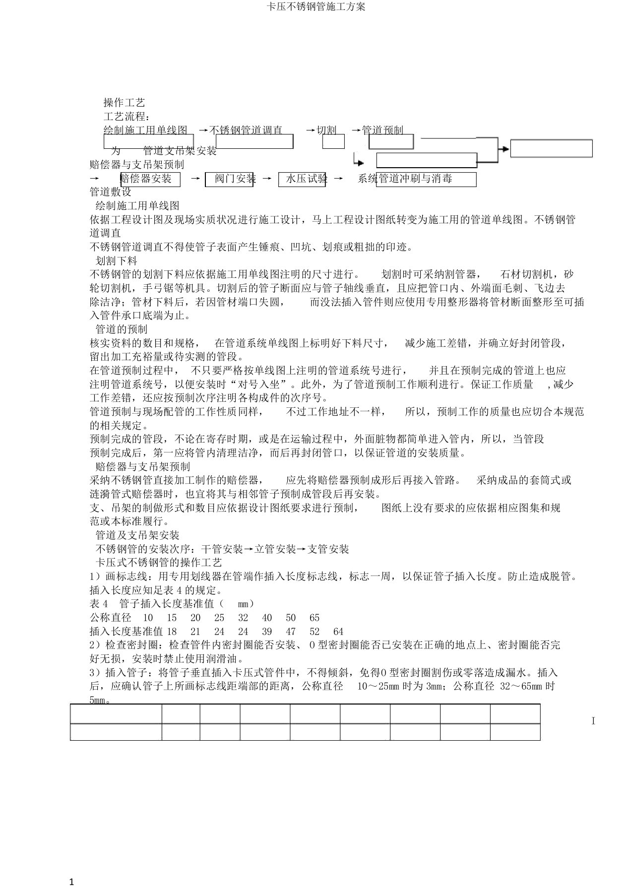 卡压不锈钢管施工方案