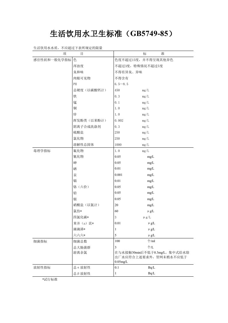 生活饮用水标准