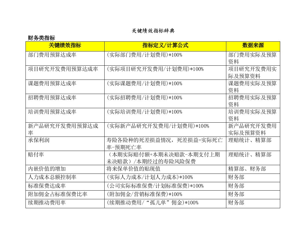 BSC关键绩效指标辞典（DOC17页）