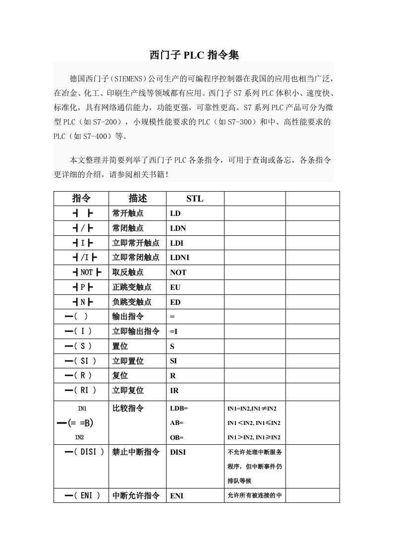 西门子PLC指令集