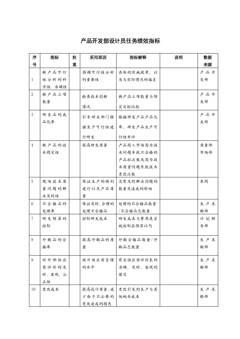 产品开发部设计员任务绩效指标