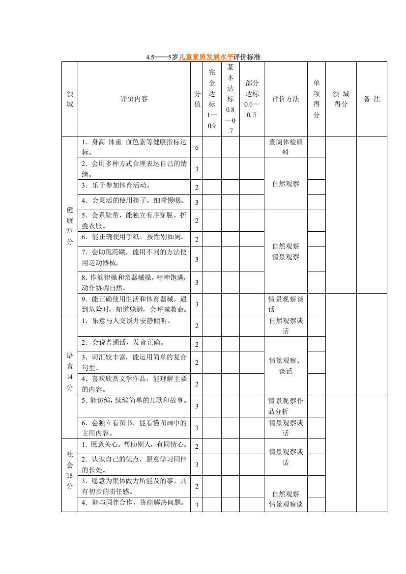 幼儿园.5――5岁儿童素质发展水平评价标准