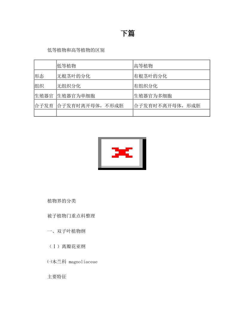 药用植物学期末复习下篇整理