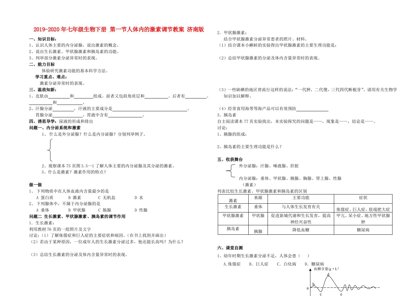 2019-2020年七年级生物下册