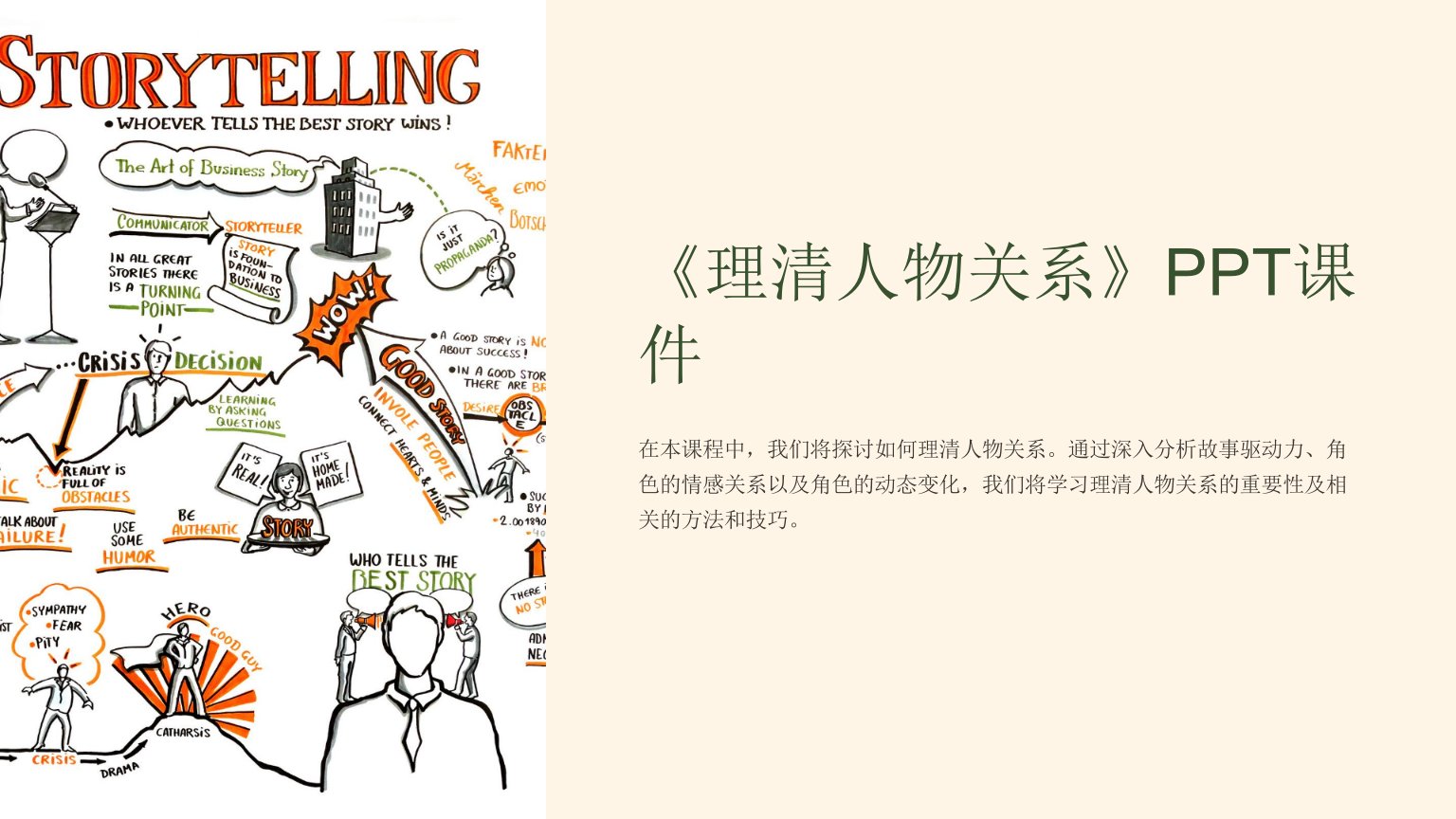 《理清人物关系》课件